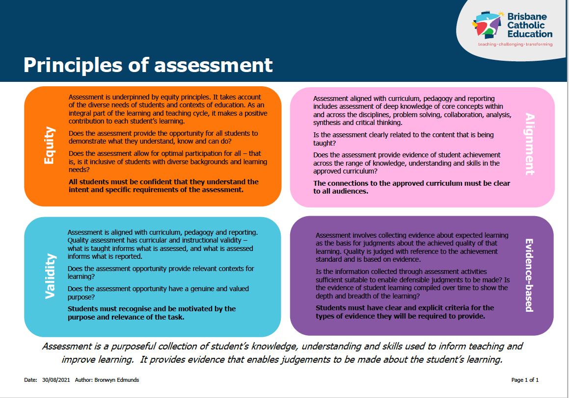 Principles of assessment overview outlining key concepts such as equity, validity, alignment and evidence‑based judgement to support effective teaching and learning within Brisbane Catholic Education